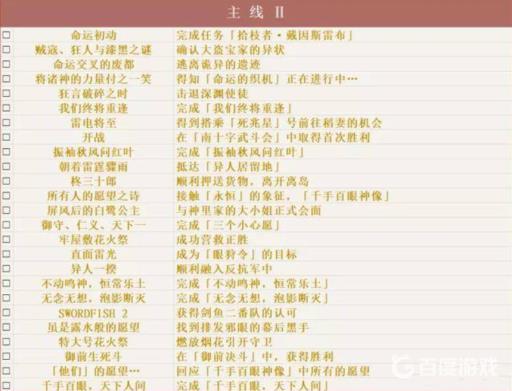 原神一共多少成就?12