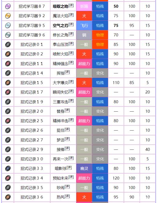 究极绿宝石5.4波克基斯性格招式怎么搭配?2