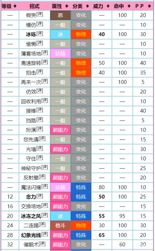 究极绿宝石踏冰人偶性格招式怎么搭配?2