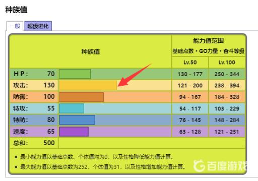 宝可梦究极绿宝石的巨钳螳螂努力值怎么加?2