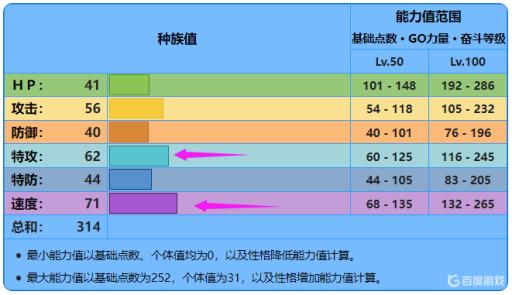 口袋妖怪究极绿宝石5.4呱呱泡蛙怎么获得?6