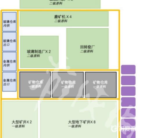 矿业工业区的主要建筑有哪些?2