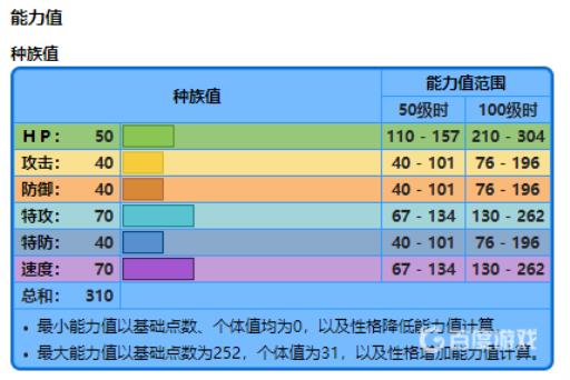 剑盾御三家开局怎么选?6
