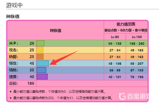 剑盾拉鲁拉丝极品性格和技能怎么配?3