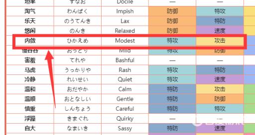 剑盾拉鲁拉丝极品性格和技能怎么配?4