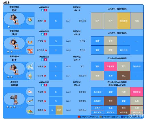 宝可梦剑盾道馆等级都是多少级的?2