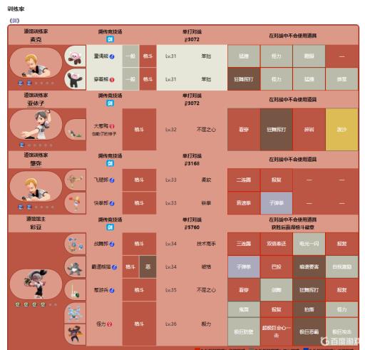 宝可梦剑盾道馆等级都是多少级的?4