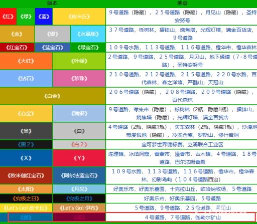 宝可梦pp单项小补剂在哪里买?2