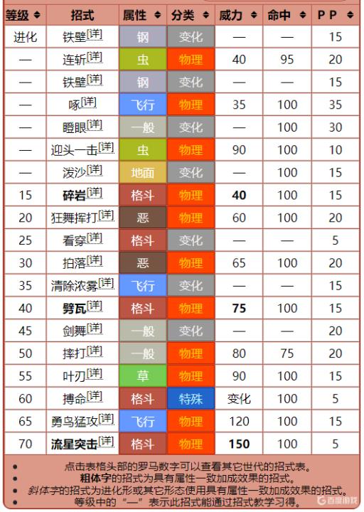 宝可梦剑盾葱油兵性格招式怎么搭配?2