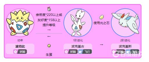 剑盾波克比进化的顺序是什么?2