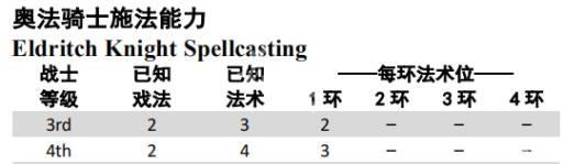 博德之门3奥法骑士是啥?1