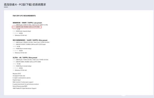 孤岛惊魂6中1650显卡可以带动吗?2