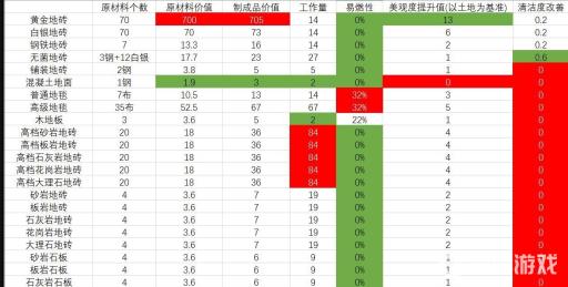 木地板的属性是什么?1