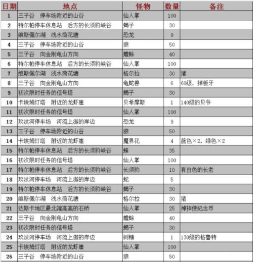 ff15限时任务怎么接?1