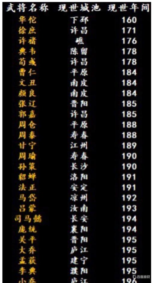 三国群英传8黄巾起义武将分布是什么样的?1