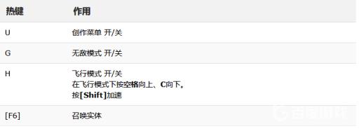 七日杀a19控制台代码是什么?3