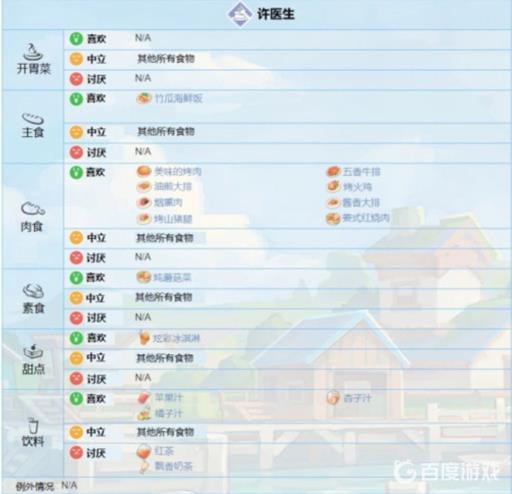 波西亚时光许医生喜欢什么?2