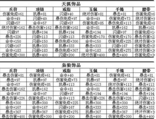 三国战纪金饰如何搭配?_三国战纪金色饰品最强组合