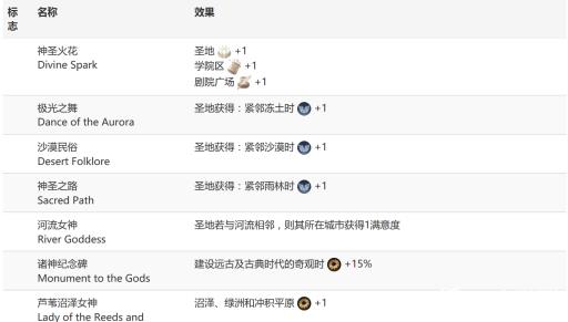 秦始皇万神殿选什么?4