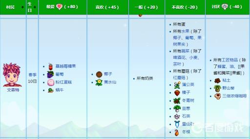 星露谷物语文森特喜欢什么?2