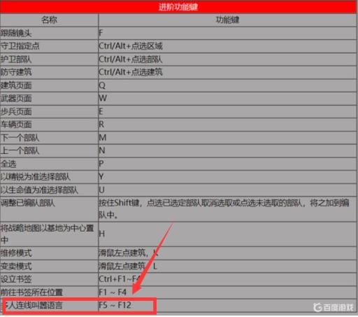 红警笑声快捷键是什么?1