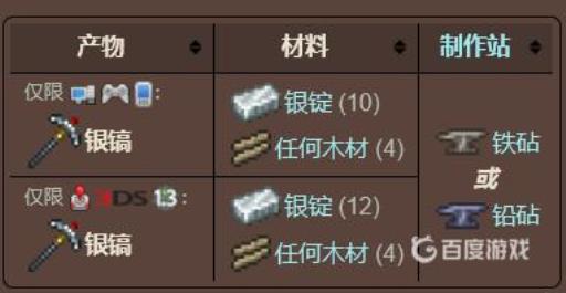 泰拉瑞亚银镐怎么做?2