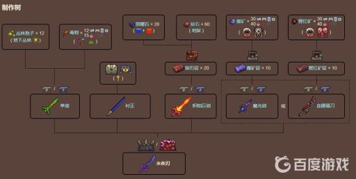 泰拉瑞亚永夜之刃的材料如何获得?2