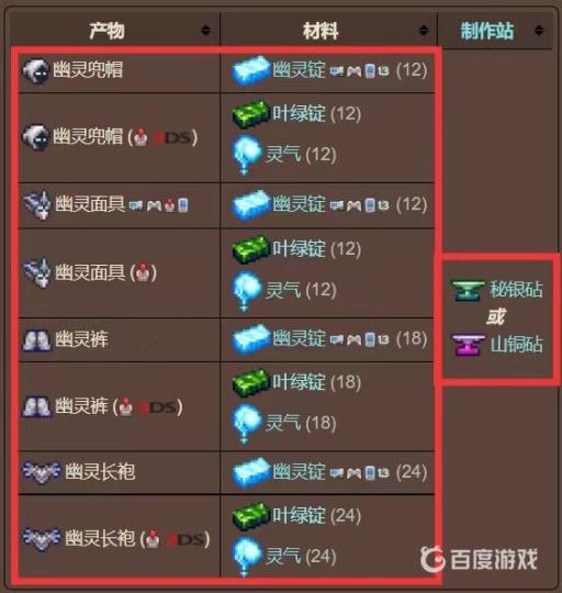 泰拉瑞亚幽魂吸血套怎么做?2