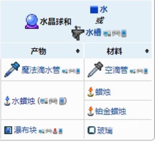 泰拉瑞亚水蜡烛怎么合成?2