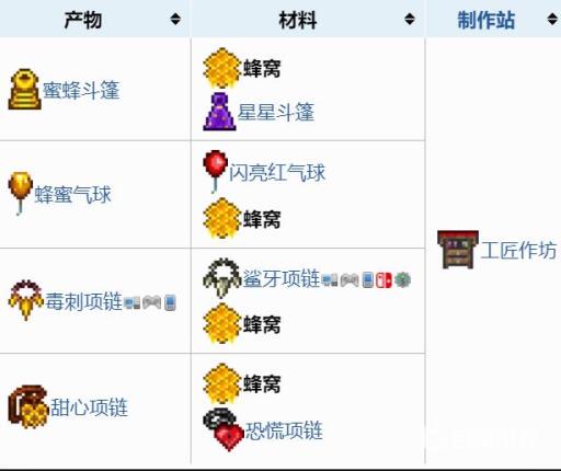 泰拉瑞亚蜂窝能合成什么?2