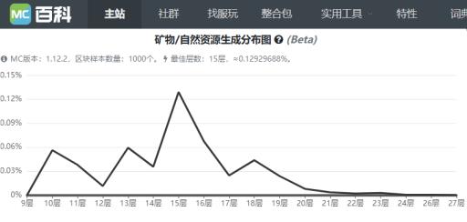 我的世界虚无世界远古岩石怎么获得?1
