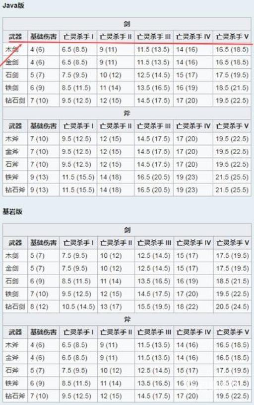 我的世界附魔亡灵克星有什么用?2