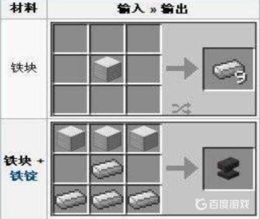 我的世界粗铁块怎么用?2