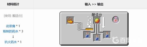 我的世界防火药水怎么练?2