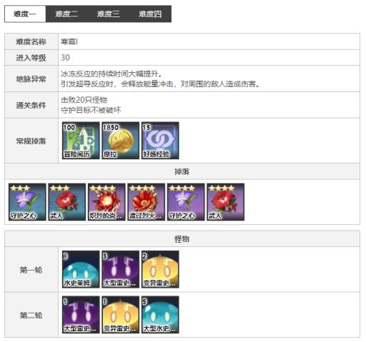 原神3.1无妄坡火本有什么怪?_元神无妄坡副本