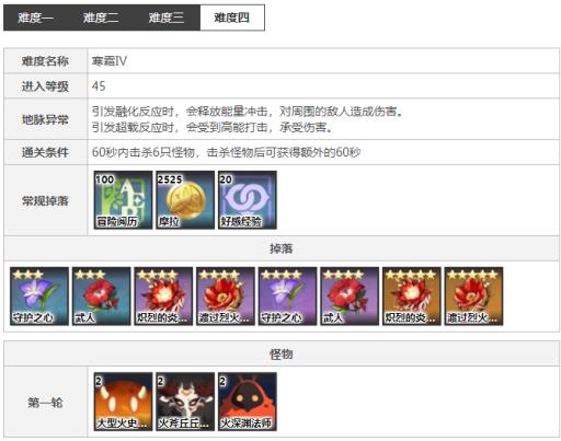 原神3.1无妄坡火本有什么怪?4