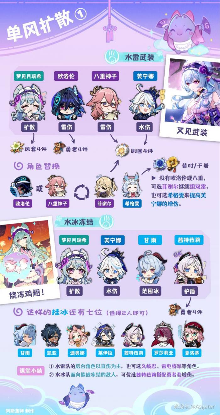 原神5.4梦见月瑞希怎么配队1