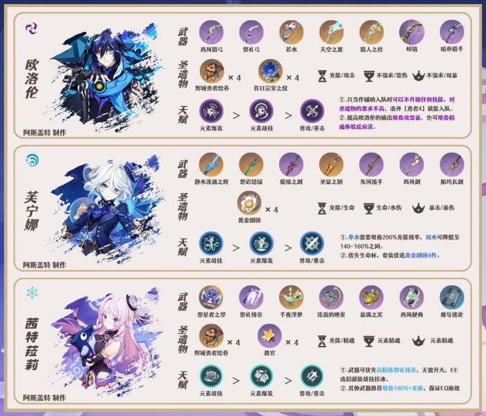 原神5.4梦见月瑞希怎么配队2