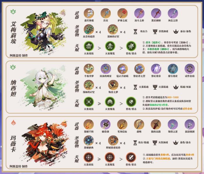 原神5.4梦见月瑞希怎么配队4