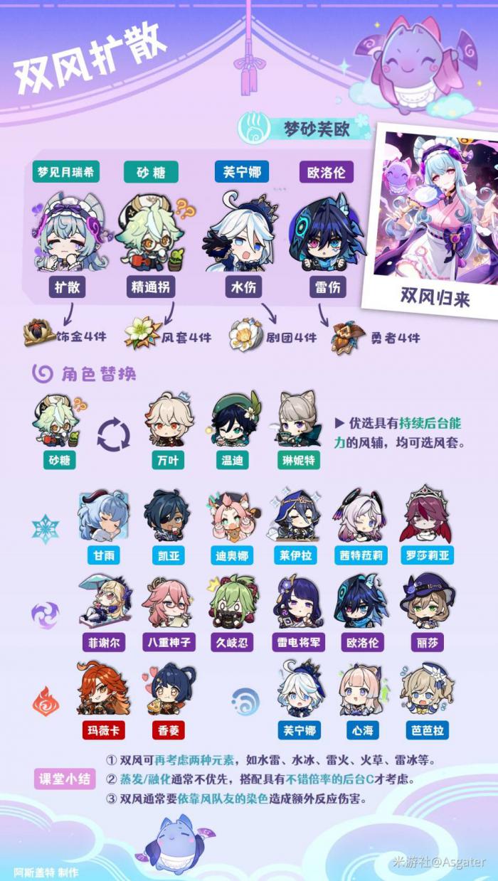 原神5.4梦见月瑞希怎么配队5