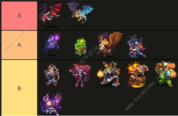 王国保卫战5联盟英雄强度排行榜2