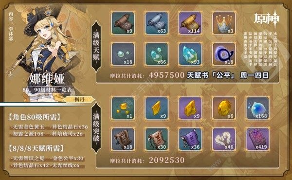 原神娜维娅全突破材料收集大全1