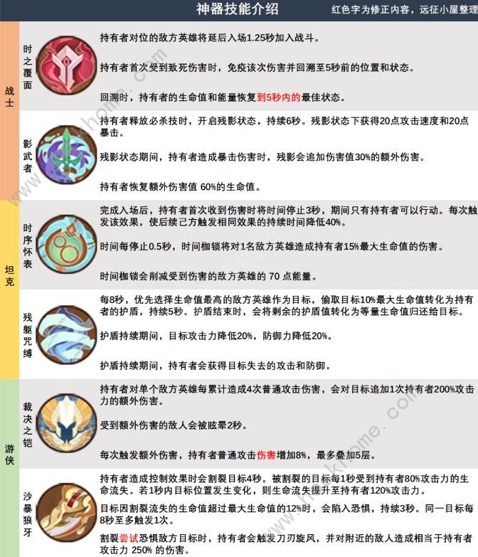 剑与远征藏品攻略大全_剑与远征藏品八孔开方框和开方框技巧