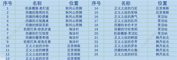 原神4.0枫丹廷奇馈宝箱收集攻略2