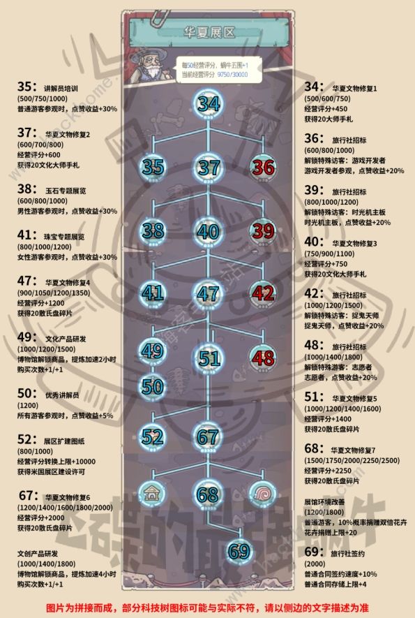 最强蜗牛米国展馆攻略大全4