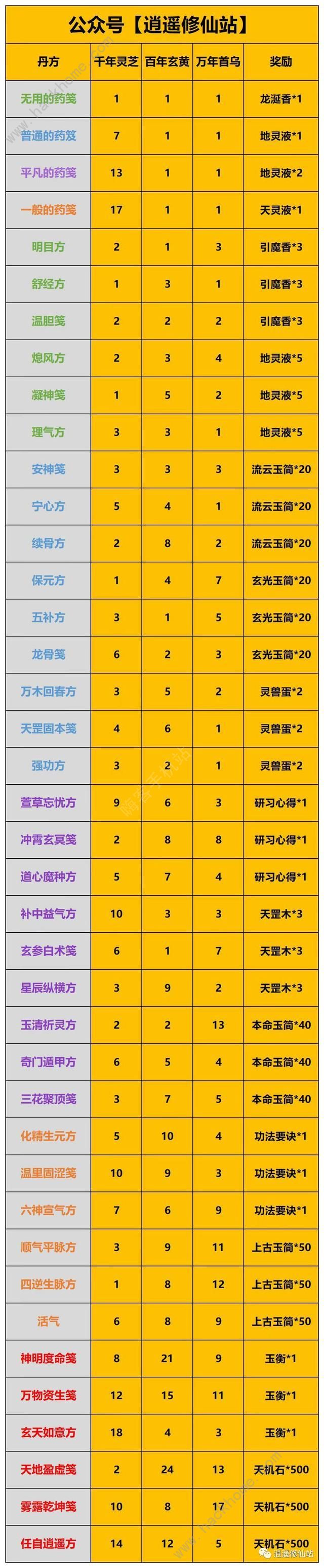 一念逍遥庙会丹炉配方大全1