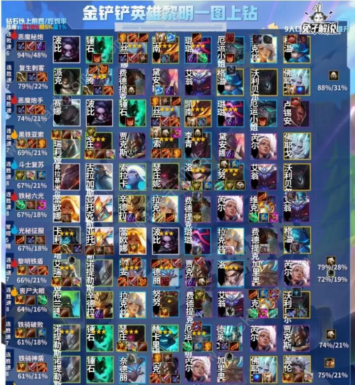 金铲铲之战英雄之黎明阵容攻略_金铲铲之战英雄之黎明阵容最强