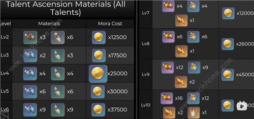 原神早柚突破材料攻略4