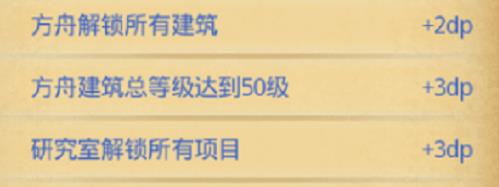 不思议迷宫遗落之城DP攻略2