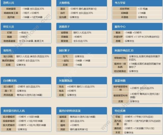 坎公骑冠剑卡马逊乐园事件攻略大全_坎公骑冠剑卡马逊乐园全事件